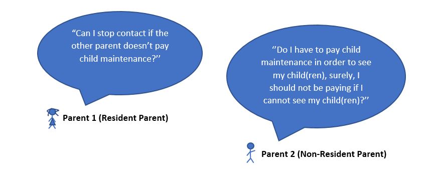 ‘You Can’t Buy Contact’